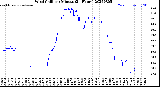 Milwaukee Weather Wind Chill<br>per Minute<br>(24 Hours)