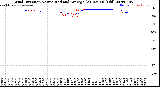 Milwaukee Weather Wind Direction<br>Normalized and Average<br>(24 Hours) (Old)