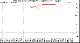 Milwaukee Weather Wind Direction<br>Normalized<br>(24 Hours) (Old)