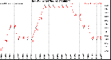 Milwaukee Weather Dew Point<br>(24 Hours)