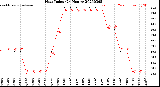Milwaukee Weather Heat Index<br>(24 Hours)