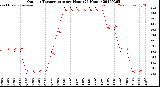 Milwaukee Weather Outdoor Temperature<br>per Hour<br>(24 Hours)