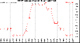 Milwaukee Weather THSW Index<br>per Hour<br>(24 Hours)