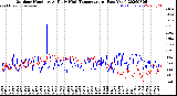 Milwaukee Weather Outdoor Humidity<br>At Daily High<br>Temperature<br>(Past Year)
