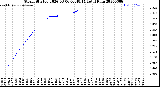 Milwaukee Weather Storm<br>Started 2026-03-06 08:48:14<br>Total Rain