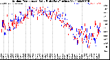 Milwaukee Weather Outdoor Temperature<br>Daily High<br>(Past/Previous Year)