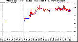 Milwaukee Weather Wind Direction<br>Normalized and Average<br>(24 Hours) (New)