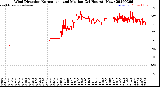 Milwaukee Weather Wind Direction<br>Normalized and Median<br>(24 Hours) (New)