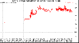 Milwaukee Weather Wind Direction<br>Normalized<br>(24 Hours) (New)