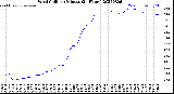 Milwaukee Weather Wind Chill<br>per Minute<br>(24 Hours)