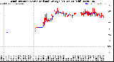 Milwaukee Weather Wind Direction<br>Normalized and Average<br>(24 Hours) (Old)