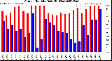 Milwaukee Weather Outdoor Humidity<br>Daily High/Low