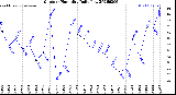 Milwaukee Weather Outdoor Humidity<br>Daily Low
