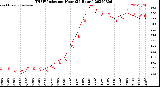 Milwaukee Weather THSW Index<br>per Hour<br>(24 Hours)