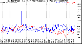 Milwaukee Weather Outdoor Humidity<br>At Daily High<br>Temperature<br>(Past Year)