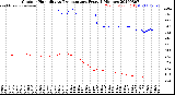 Milwaukee Weather Outdoor Humidity<br>vs Temperature<br>Every 5 Minutes