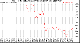Milwaukee Weather Outdoor Humidity<br>Every 5 Minutes<br>(24 Hours)