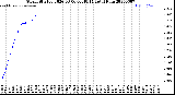 Milwaukee Weather Storm<br>Started 2026-03-06 08:48:14<br>Total Rain