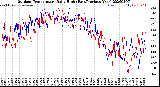 Milwaukee Weather Outdoor Temperature<br>Daily High<br>(Past/Previous Year)