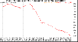 Milwaukee Weather Outdoor Temperature<br>vs Heat Index<br>per Minute<br>(24 Hours)