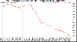 Milwaukee Weather Outdoor Temperature<br>vs Wind Chill<br>per Minute<br>(24 Hours)
