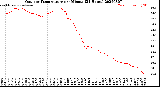 Milwaukee Weather Outdoor Temperature<br>per Minute<br>(24 Hours)