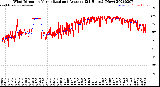 Milwaukee Weather Wind Direction<br>Normalized and Average<br>(24 Hours) (New)