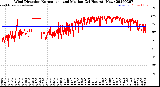 Milwaukee Weather Wind Direction<br>Normalized and Median<br>(24 Hours) (New)