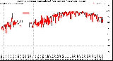 Milwaukee Weather Wind Direction<br>Normalized<br>(24 Hours) (New)