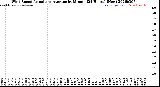 Milwaukee Weather Wind Speed<br>Actual and Average<br>by Minute<br>(24 Hours) (New)