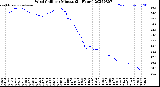 Milwaukee Weather Wind Chill<br>per Minute<br>(24 Hours)