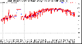 Milwaukee Weather Wind Direction<br>Normalized and Average<br>(24 Hours) (Old)