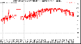 Milwaukee Weather Wind Direction<br>Normalized<br>(24 Hours) (Old)