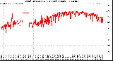 Milwaukee Weather Wind Direction<br>(24 Hours) (Raw)