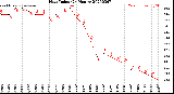 Milwaukee Weather Heat Index<br>(24 Hours)