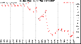 Milwaukee Weather Outdoor Humidity<br>(24 Hours)