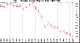 Milwaukee Weather Outdoor Temperature<br>per Hour<br>(24 Hours)