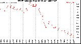 Milwaukee Weather THSW Index<br>per Hour<br>(24 Hours)
