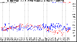 Milwaukee Weather Outdoor Humidity<br>At Daily High<br>Temperature<br>(Past Year)
