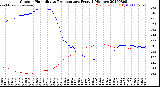 Milwaukee Weather Outdoor Humidity<br>vs Temperature<br>Every 5 Minutes
