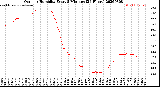 Milwaukee Weather Outdoor Humidity<br>Every 5 Minutes<br>(24 Hours)
