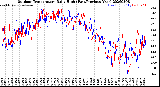 Milwaukee Weather Outdoor Temperature<br>Daily High<br>(Past/Previous Year)