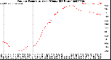 Milwaukee Weather Outdoor Temperature<br>per Minute<br>(24 Hours)