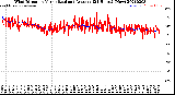 Milwaukee Weather Wind Direction<br>Normalized and Average<br>(24 Hours) (New)