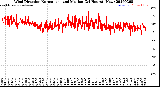Milwaukee Weather Wind Direction<br>Normalized and Median<br>(24 Hours) (New)