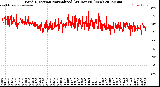 Milwaukee Weather Wind Direction<br>Normalized<br>(24 Hours) (New)