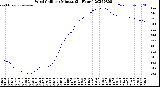 Milwaukee Weather Wind Chill<br>per Minute<br>(24 Hours)