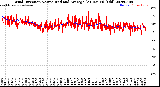 Milwaukee Weather Wind Direction<br>Normalized and Average<br>(24 Hours) (Old)