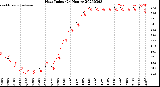 Milwaukee Weather Heat Index<br>(24 Hours)