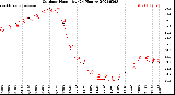 Milwaukee Weather Outdoor Humidity<br>(24 Hours)